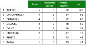 2014-ClassementMessieurs